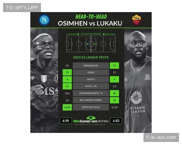 奥斯梅恩射门效率与机会把握能力解析：能否支撑核心角色